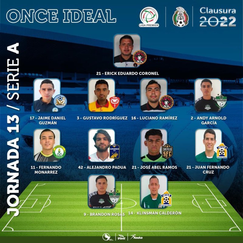 DOS JUGADORES DEL INTER PLAYA DEL CARMEN, EN EL ‘ONCE IDEAL’ DE LA LIGA PREMIER